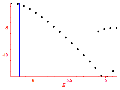 Strength function log